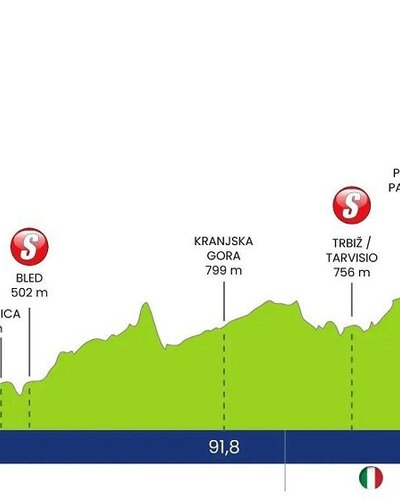 Tour of Slovenia returns to the Soča Valley